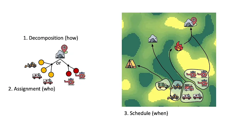 Robust Task Scheduling for Heterogeneous Robot Teams under Capability Uncertainty