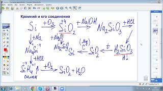 Кремний и его соединения задание 21 огэ химия