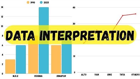 Data Interpretation/ PART 1/ Pie Chart/ Concept/ PYQ/ NPSC/ NSSB