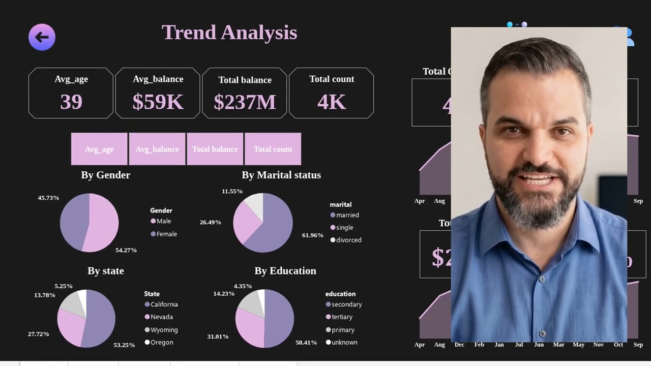 What This Banking Dashboard Already Reveals About Trend and ROI
