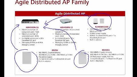 5 - Huawei WLAN Product Introduction