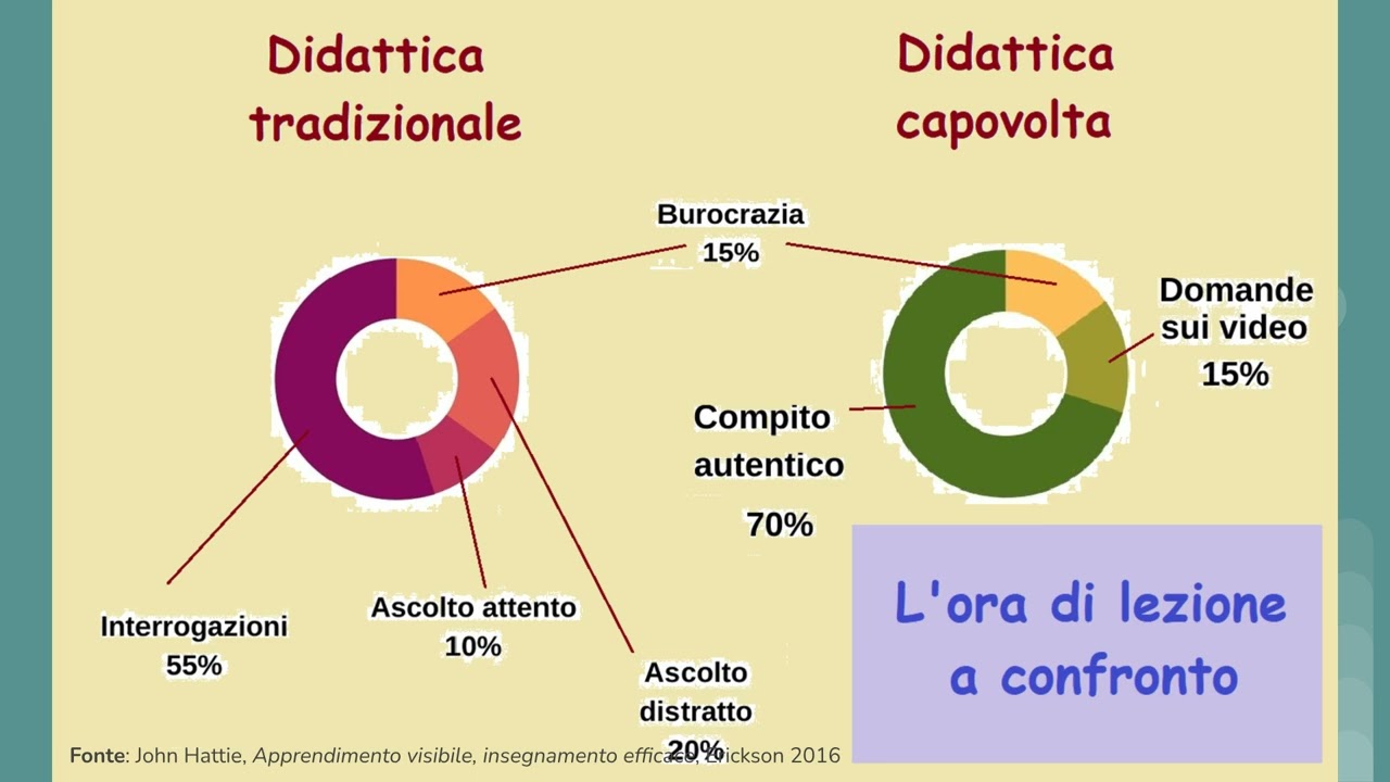 Il compito autentico con l'intelligenza artificiale