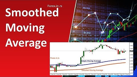 Smooted Moving Average Trading Indicator