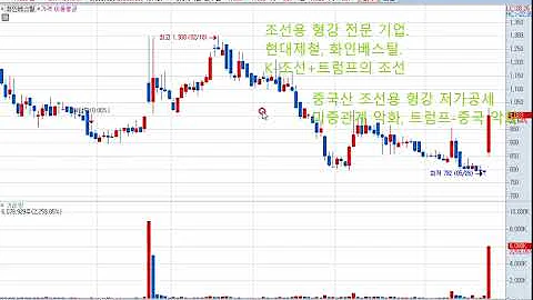 화인베스틸(133820) 주가전망 및 대응전략!