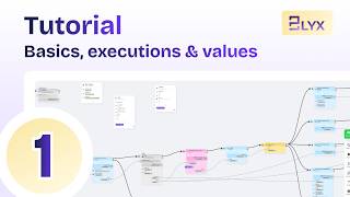 Executions, values & connecting nodes | Elyx Tutorial Ep. 1