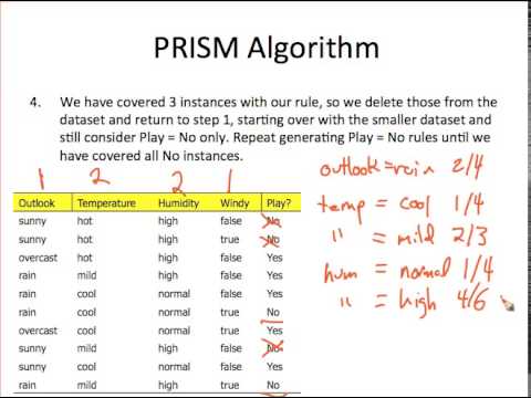 PRISM (part 2 of 2)