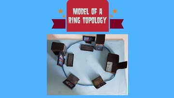 Ring Topology