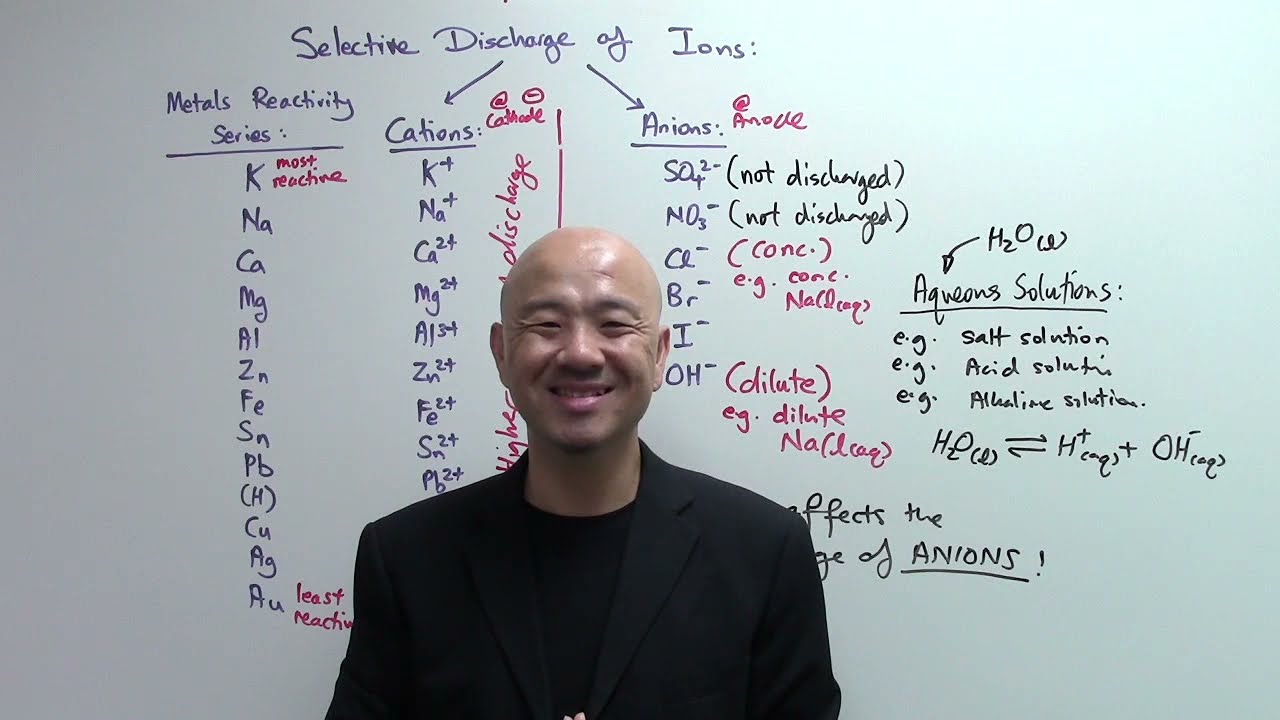 O Level Chemistry IP Chemistry Selective Discharge Of Ions In