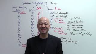 O-Level Chemistry . IP Chemistry: Selective Discharge of Ions in Electrolytic Cells – Part 1