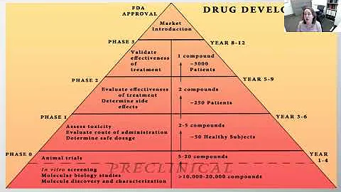 MDA Engage Webinar Clinical Trials:  Research and Participation