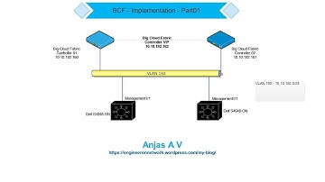 Big Switch - Big Cloud Fabric Controller - How To Setup - Part 01 (Big Cloud Fabric Demo)