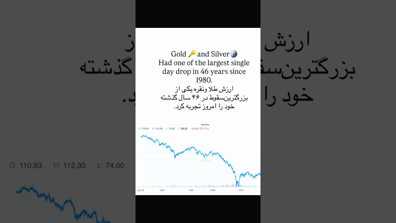 ⚠️ Silver Crashes 23% in One Day: Is the Gold Bull Run OVER?