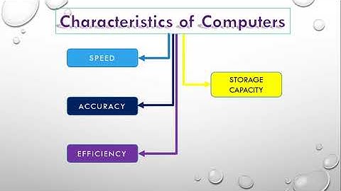 Characteristics and Limitations of Computers