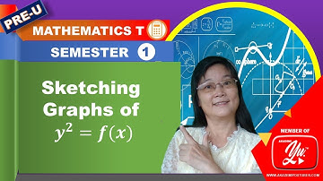 Sketching Graphs By Transformations (3/3) - Mathematics T STPM Semester 1