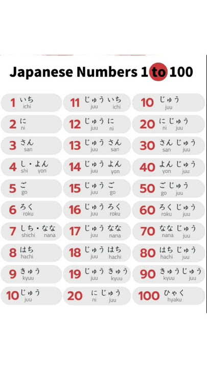Numbers in Japanese