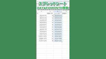 【スプレッドシート】DAY&EOMONTH関数で毎月の稼働率を求める #googleスプレッドシート