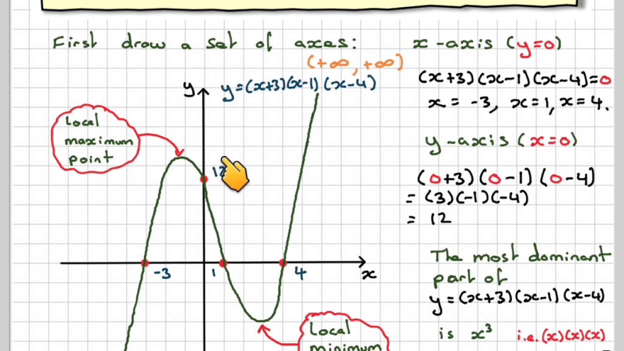 Answered: Analyze and sketch a graph of the… | bartleby