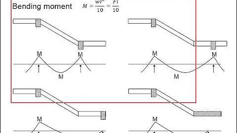 10.4 Example design of staircase 1