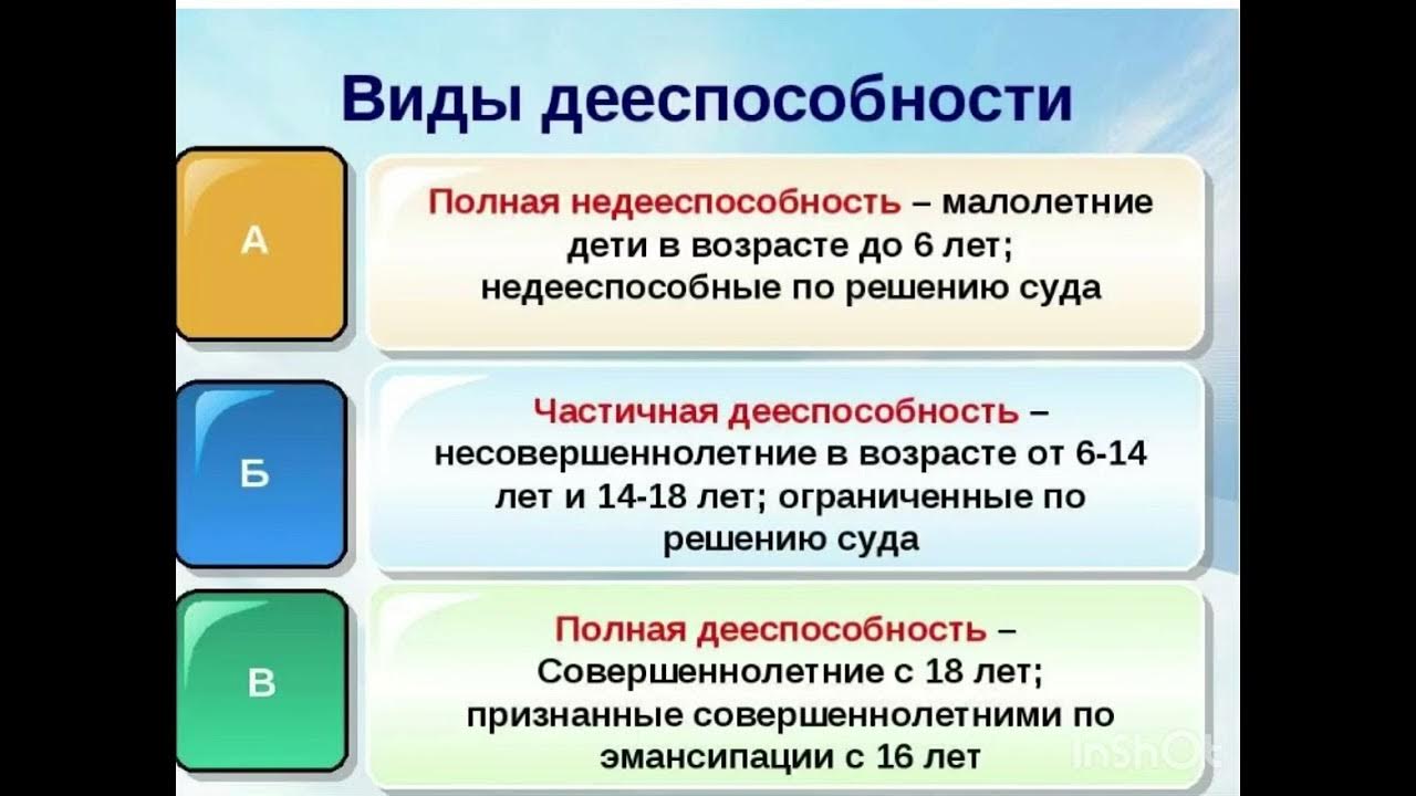 Полной дееспособностью обладает