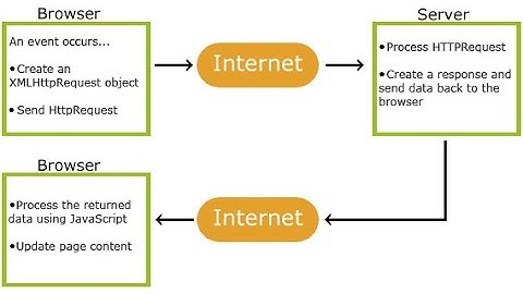 19. Custom Scripting Part2 - API Calls - ERPNext