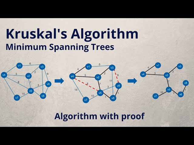 Kruskal algorithm for minimum spanning trees