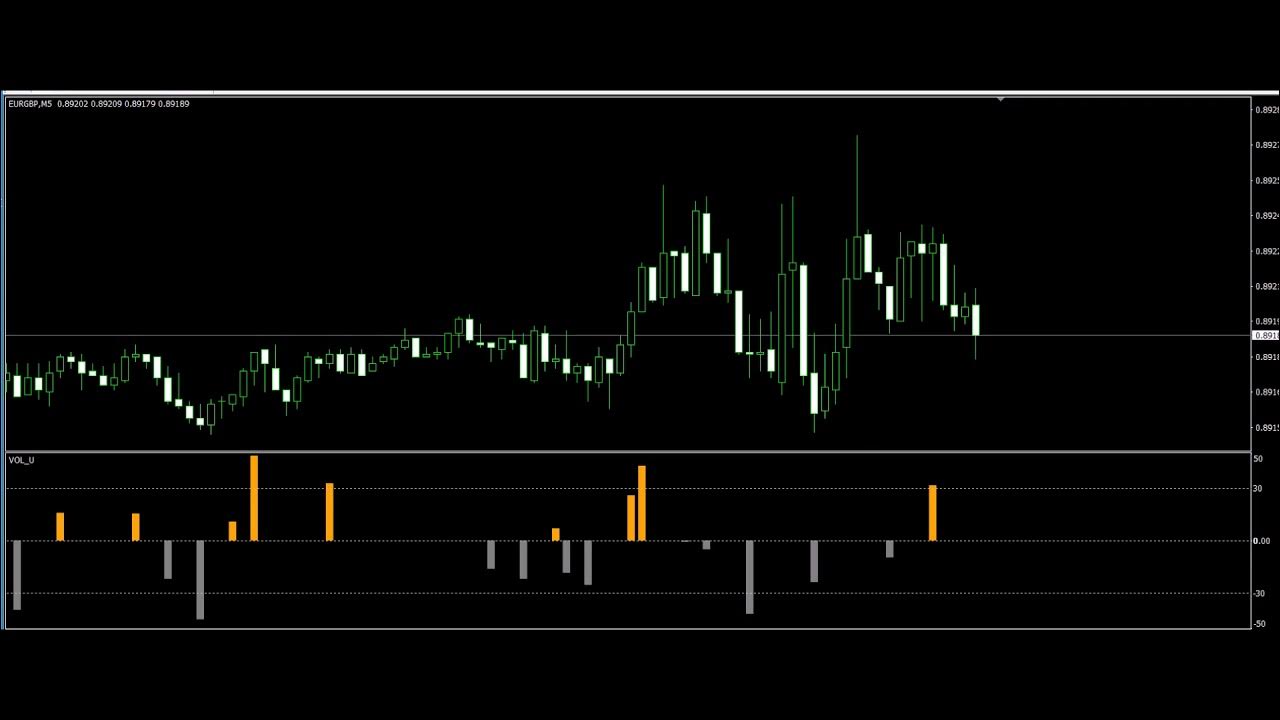 сильный индикатор. индикаторы уровней поддержки и сопротивления для мт4. индикатор трейдинг каналов. индикатор силы тренда. индикаторы для трейдинга.