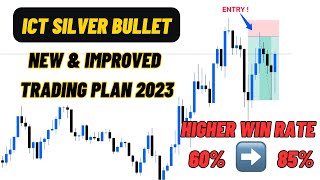 Simplified ICT trading strategy - Beginner friendly - 13 minute summary!