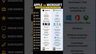 Apple vs Microsoft ⚡ Who Rules the Tech World in 2026?
