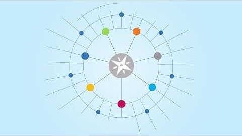 Ingram Micro Advanced Solutions Value Proposition