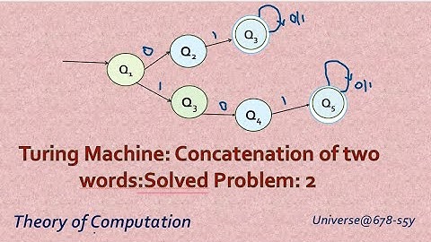 53 Turing Machine :Concatenation of two words :Solved Problem 2