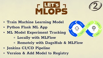 🚀 Automate Experiment Tracking of Machine Learning Models using MLflow, DagsHub & Jenkins Pipeline