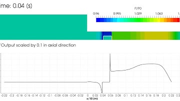 Train entering railway tunnel inducing a shock