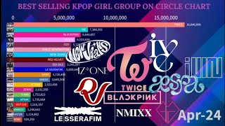 Best Selling KPop Girl Group On Circle Chart | April 2024