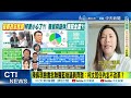 【政治發燒題】最新政黨民調曝! 柯文哲喊全身著火了｜陳佩琪提早退休 媒體人黃揚明驚爆:選市長或接黨主席 @CtiDeepThroat