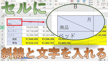 エクセル(Excel)で斜線(斜め線)と文字を入れる方法【文字と斜めの罫線の引き方】