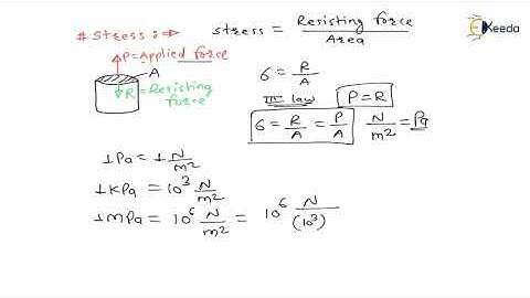 Introduction Stress | Introduction - Machine Design | GATE Machine Design