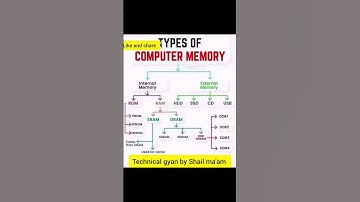 Types of computer memory #trending short #viralshorts