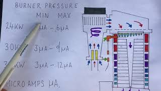 Gas Training - Ideal Logic Blocked Burner