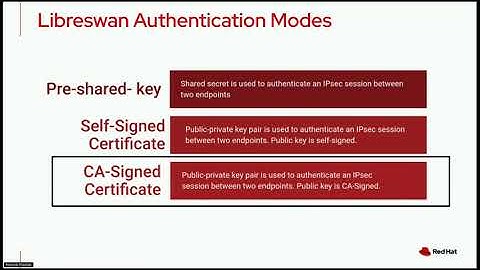 Enabling IPsec Using  OVN-Kubernetes in OpenShift