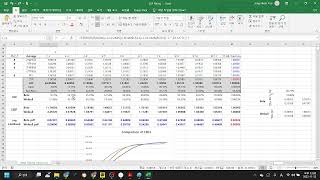IFRS17 Illustrative Example for Actuarial peer validation 3 LDFs Maximizing Likelihood Estimation