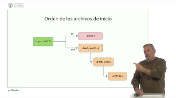Introducción a Linux. M12 - Personalización de arranque | 18/34 | UPV