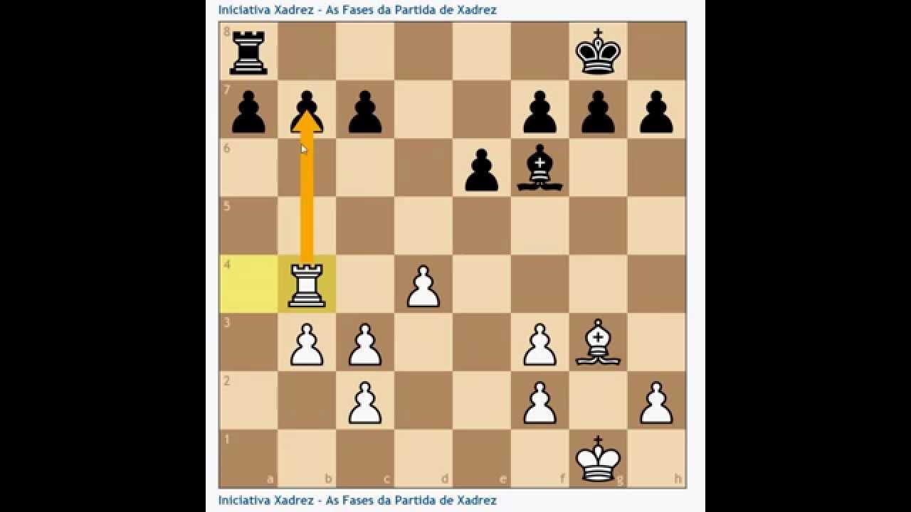 Estratégia - As Fases da Partida de Xadrez 