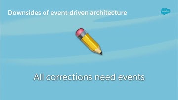 Intro to Event-Driven Architectures with Apache Kafka on Heroku