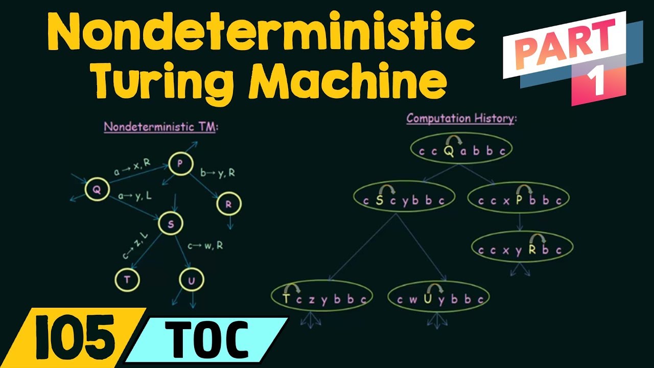 Nondeterministic Turing Machine (Part 1) 