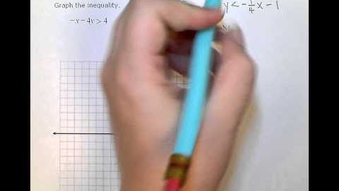 ALEKS:  Graphing a linear inequality in the plane:  Standard form, example 1