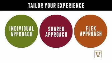 Which LDP approach is right for you?