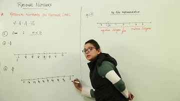 Top most free video l CBSE l CLASS 8 l MATH | CHAPTER 1 | RATIONAL NUMBERS l L7
