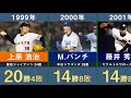 【最多勝】セ・リーグの最多勝を獲得した選手を30年分並べてみた【上原浩治 川上憲伸 菅野智之 斎藤雅樹 前田健太】