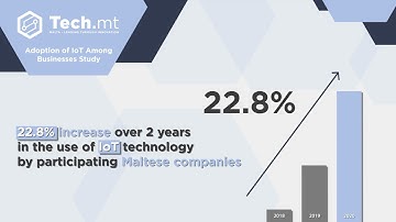 The Internet of Things (IoT) - Adoption of IoT Among Businesses Study - Part 3