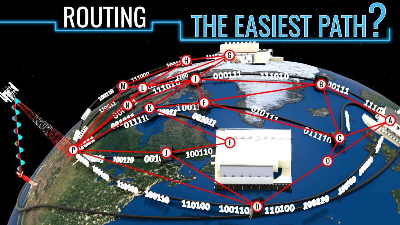 routing แปล ว่า  2022 New  Understanding Routing! | ICT#8